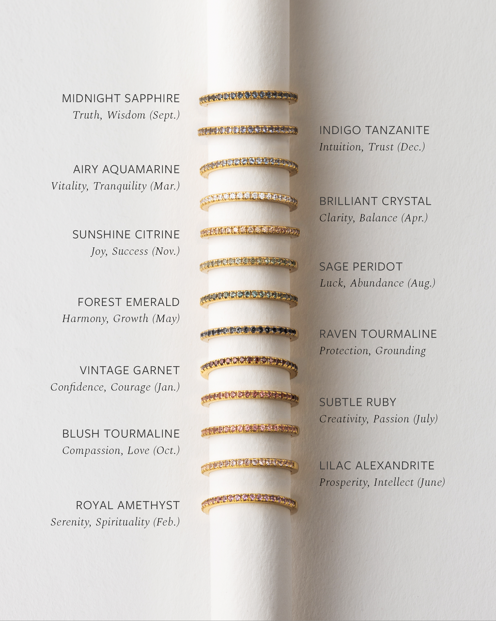 Gold Aura Birthstone Stacking Ring